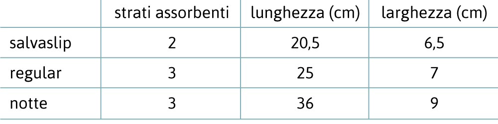 guida taglie assorbenti